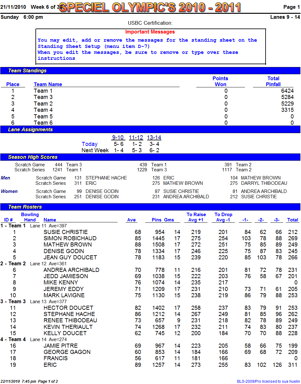 stats