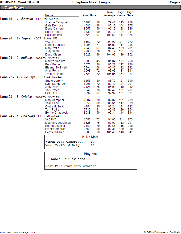 stats