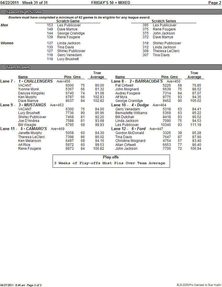 stats