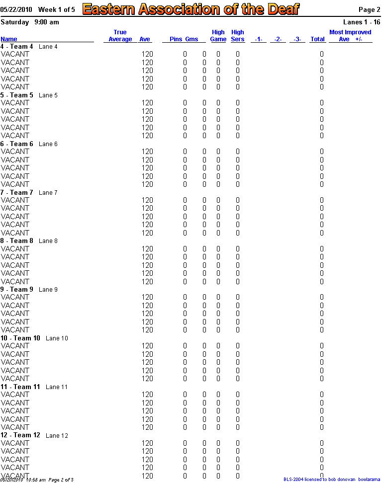 Eastern Association Of The Deaf Stats