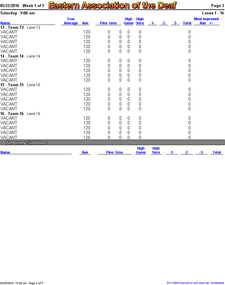 Eastern Association Of The Deaf Stats