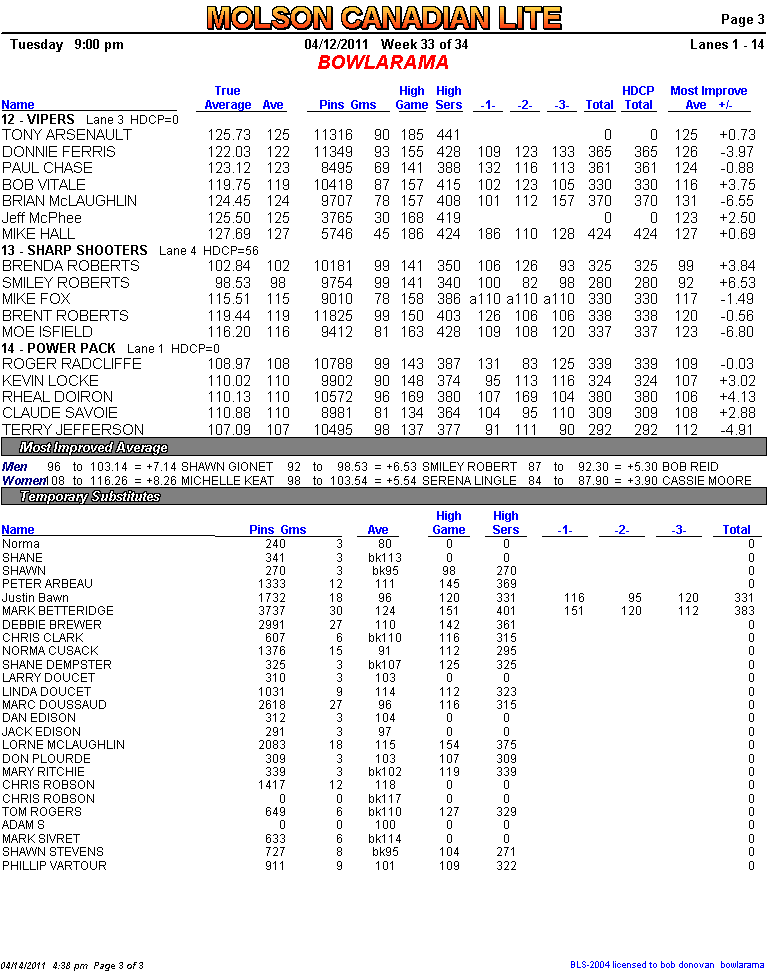 stats